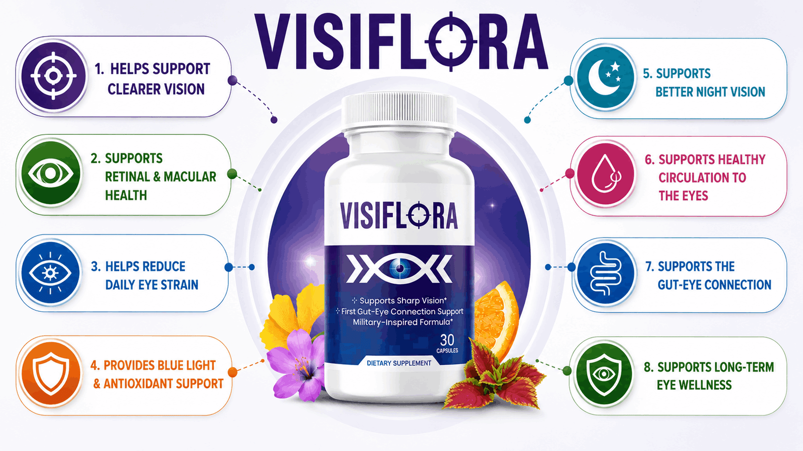 Visiflora: How it works